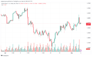 تحليل الباوند دولار GBPUSD - 652024