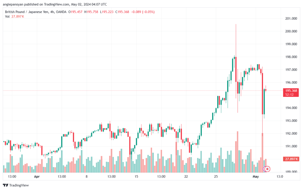 تحليل الباوند ين 252024 GBPJPY
