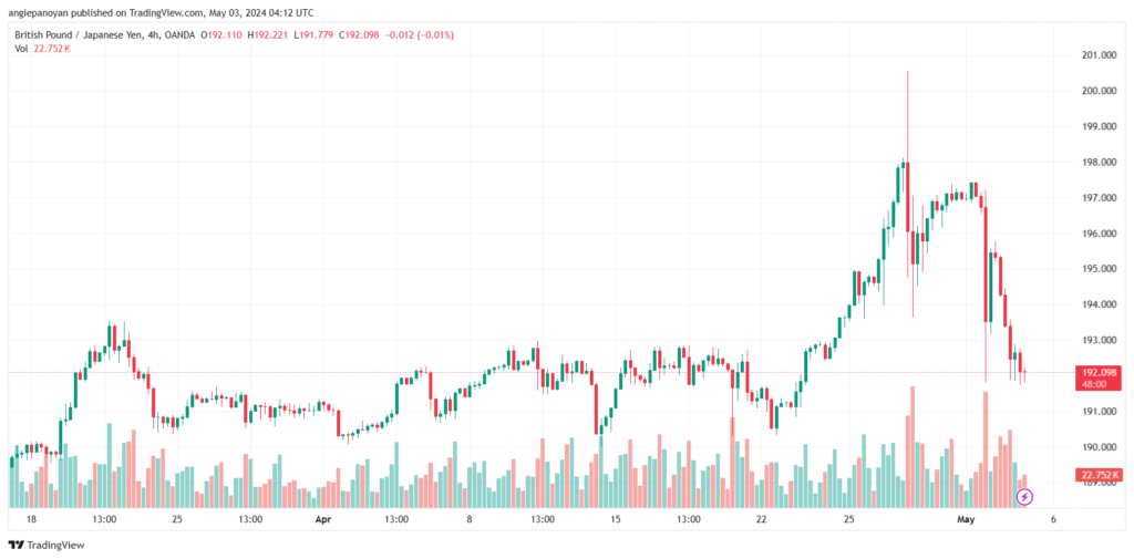 تحليل الباوند ين 352024 GBPJPY