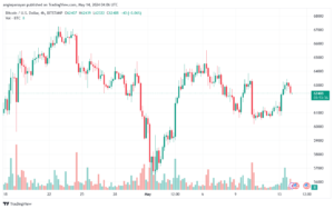 تحليل البتكوين دولار BTCUSD-14-5-2024