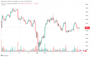 تحليل البتكوين دولار BTCUSD-15-5-2024