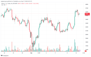 تحليل البتكوين دولار BTCUSD-17-5-2024