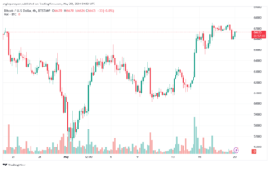 تحليل البتكوين دولار BTCUSD-20-5-2024