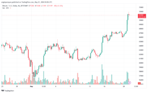 تحليل البتكوين دولار BTCUSD-21-5-2024