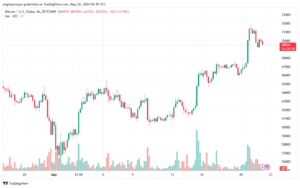 تحليل البتكوين دولار BTCUSD-22-5-2024