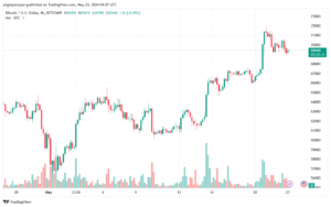 تحليل البتكوين دولار BTCUSD-23-5-2024