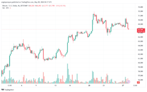 تحليل البتكوين دولار BTCUSD-28-5-2024