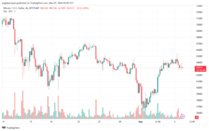 تحليل البتكوين دولار BTCUSD - 752024