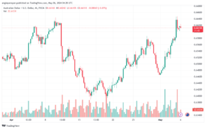 تحليل الدولار الأسترالي AUDUSD - 652024