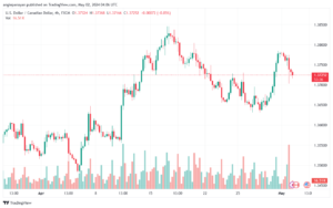 تحليل الدولار الكندي - USDCAD 252024