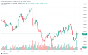 تحليل الدولار النيوزلندي NZDUSD - 252024