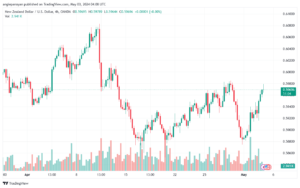 تحليل الدولار النيوزلندي NZDUSD - 352024