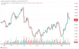 تحليل الدولار النيوزلندي NZDUSD - 652024