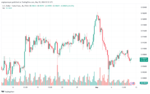 تحليل الدولار فرنك USDCHF-10-5-2024