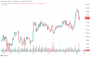 تحليل الدولار فرنك USDCHF - 252024