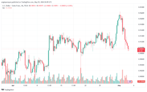 تحليل الدولار فرنك USDCHF - 352024