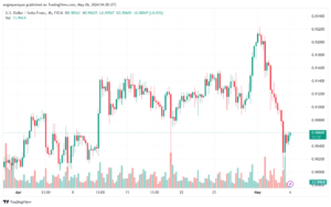 تحليل الدولار فرنك USDCHF - 652024