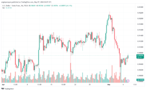 تحليل الدولار فرنك USDCHF-7-5-2024