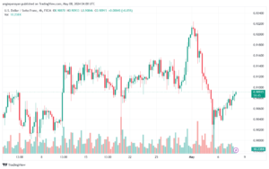 تحليل الدولار فرنك USDCHF-8-5-2024