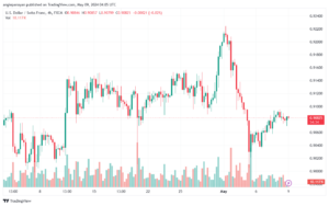 تحليل الدولار فرنك USDCHF-9-5-2024