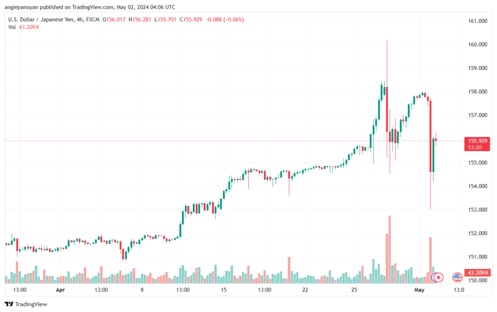 تحليل الدولار ين USDJPY - 252024