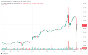تحليل الدولار ين USDJPY - 252024