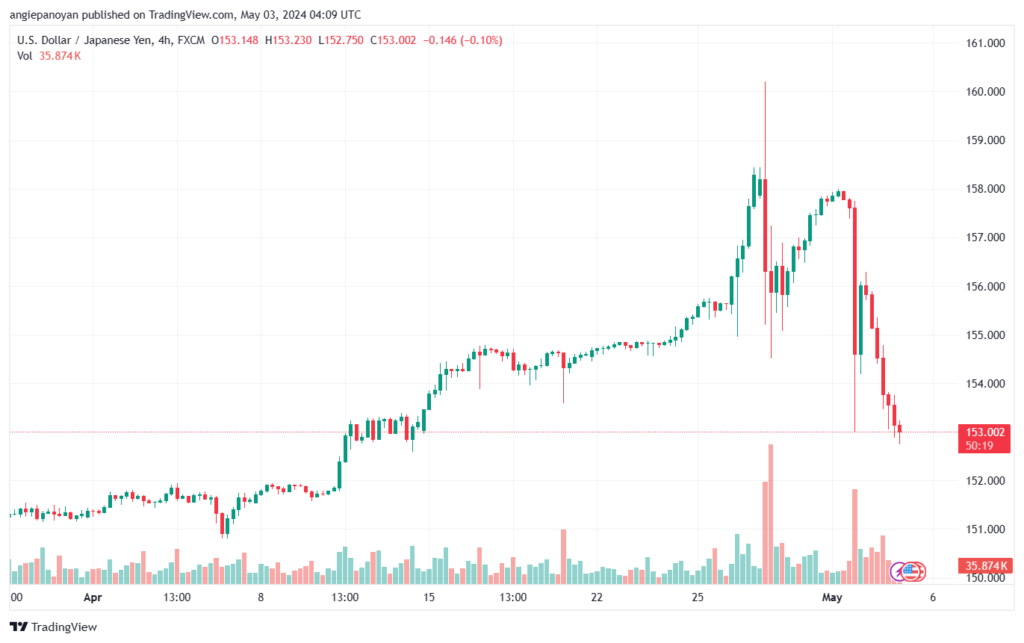 تحليل الدولار ين USDJPY - 352024