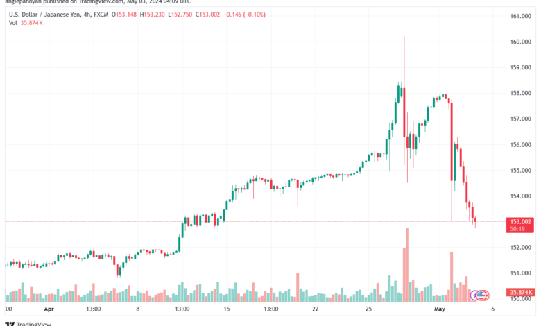 تحليل الدولار ين USDJPY - 352024