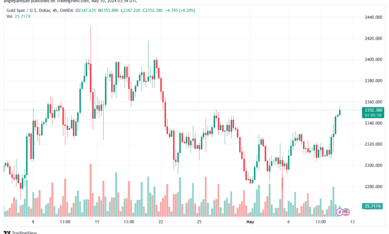 تحليل الذهب-XAUUSD-10-5-2024