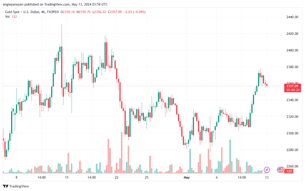 تحليل الذهب-XAUUSD-13-5-2024