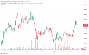 تحليل الذهب-XAUUSD-13-5-2024
