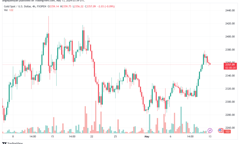 تحليل الذهب-XAUUSD-13-5-2024