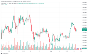 تحليل الذهب-XAUUSD-14-5-2024