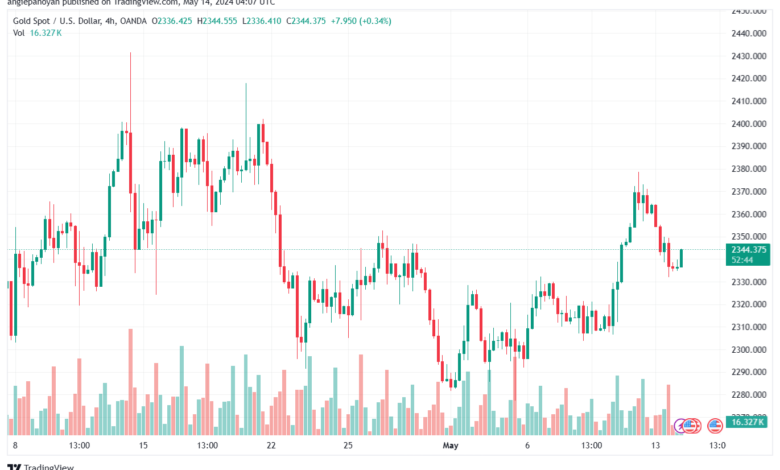 تحليل الذهب-XAUUSD-14-5-2024