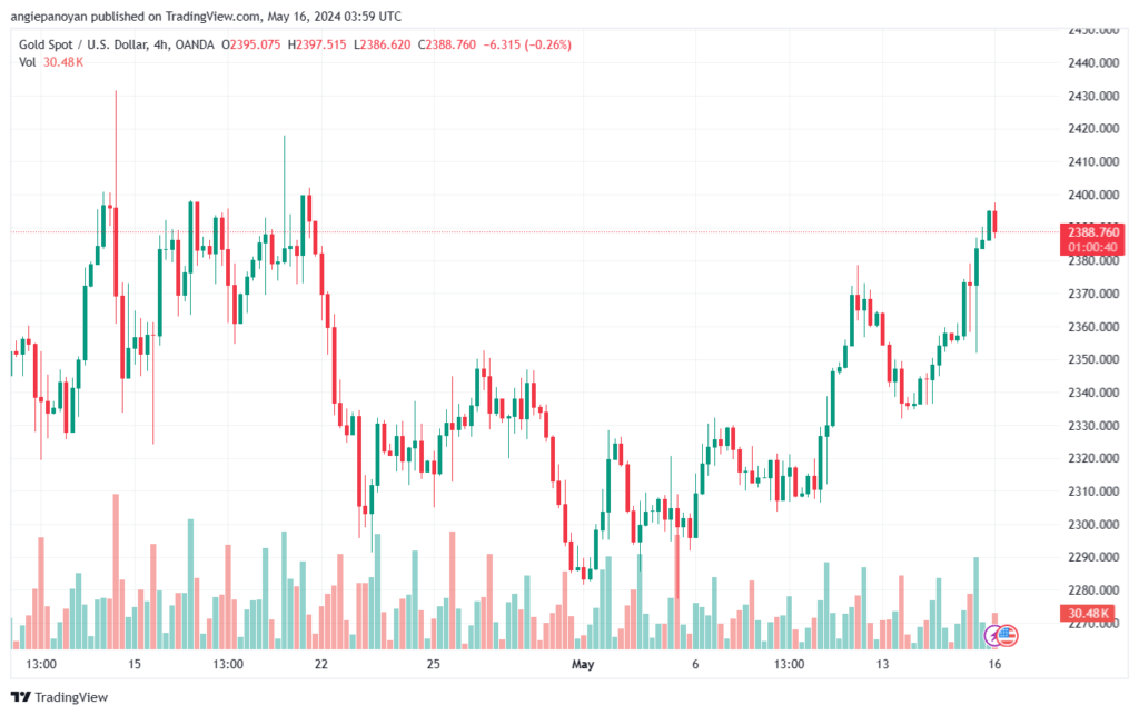 تحليل الذهب-XAUUSD-16-5-2024