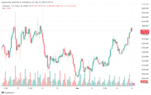 تحليل الذهب-XAUUSD-16-5-2024