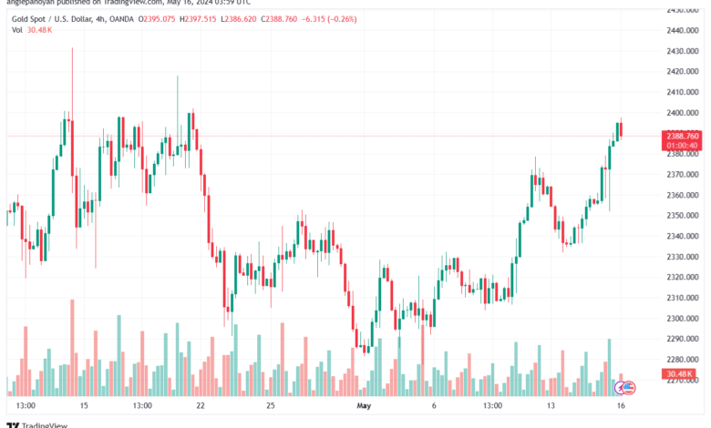 تحليل الذهب-XAUUSD-16-5-2024