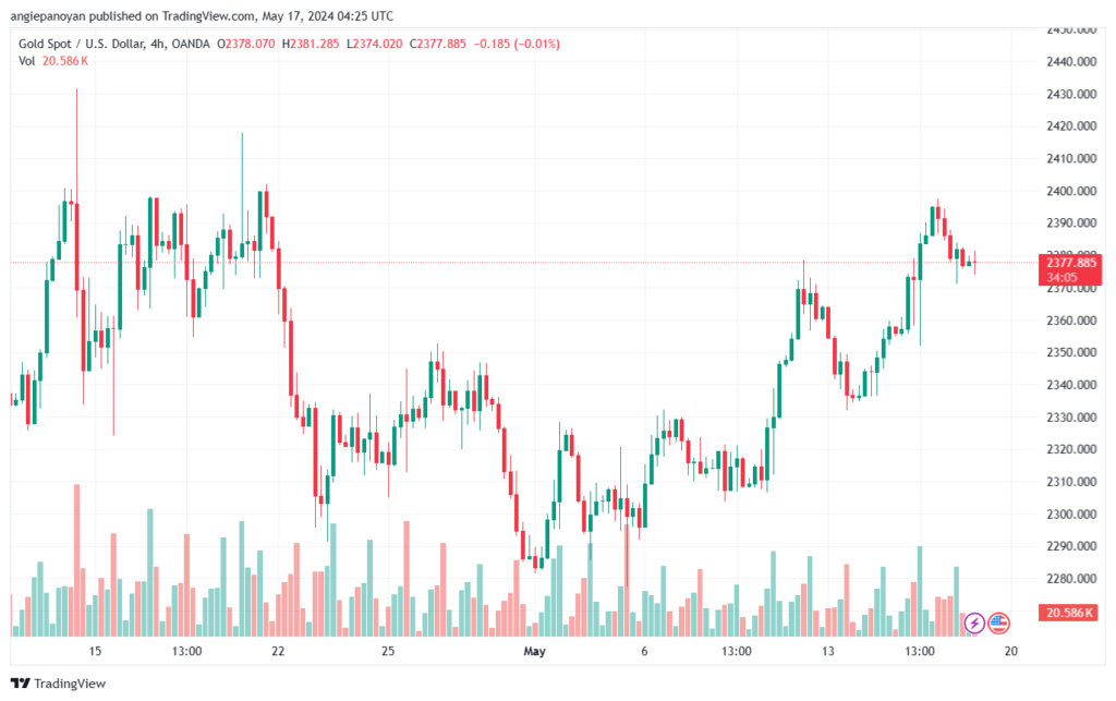 تحليل الذهب-XAUUSD-17-5-2024