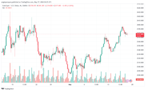 تحليل الذهب-XAUUSD-17-5-2024