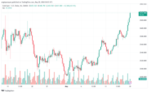 تحليل الذهب-XAUUSD-20-5-2024