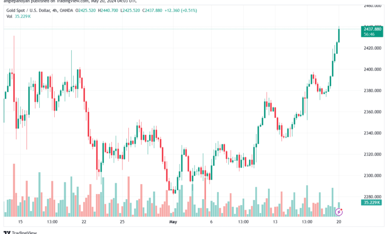 تحليل الذهب-XAUUSD-20-5-2024