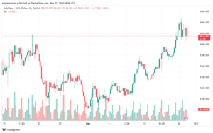 تحليل الذهب-XAUUSD-21-5-2024