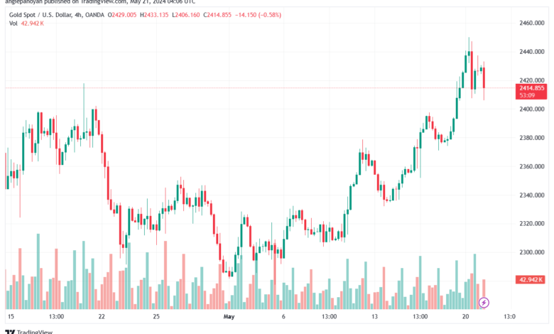تحليل الذهب-XAUUSD-21-5-2024