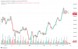 تحليل الذهب-XAUUSD-22-5-2024
