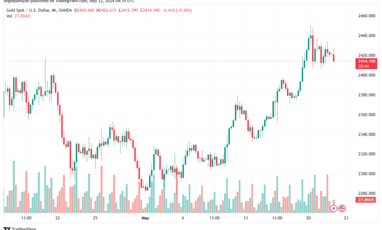 تحليل الذهب-XAUUSD-22-5-2024