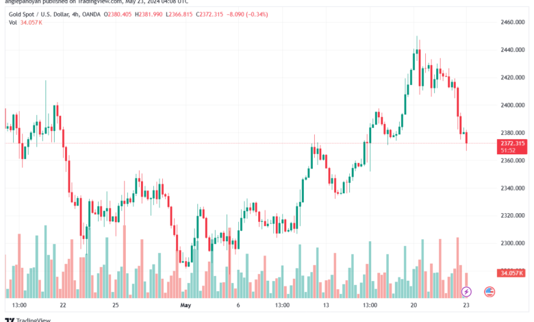 تحليل الذهب-XAUUSD-23-5-2024