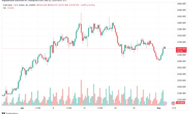 تحليل الذهب XAUUSD - 252024