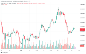 تحليل الذهب-XAUUSD-28-5-2024