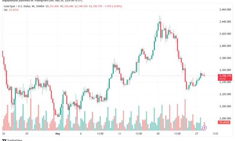 تحليل الذهب-XAUUSD-28-5-2024