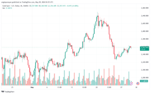 تحليل الذهب-XAUUSD-29-5-2024